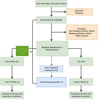 Testing the effectiveness of the culturally adapted skills training START NOW to reduce mental health problems in adolescent refugees: study protocol for a randomized controlled trial